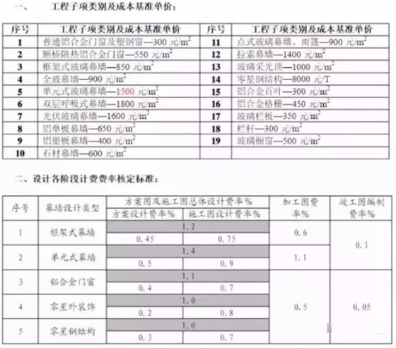 中東幕墻設(shè)計價格